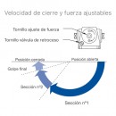 CP-185V/N Cierrapuertas 185V/Negro